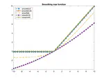 A smoothed augmented Lagrangian framework for nonsmooth convex optimization